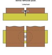 террасная доска - DARVOLEX