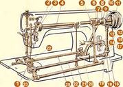 продам швейное оборудование