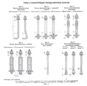 Болты фундаментные ГОСТ 24379.1-80