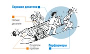 Как нанимать и мотивировать хороших сотрудников?