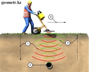 Инженерно-геологические изыскания георадаром rомпания «GEOMETR»