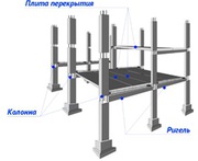 плиты ПГ,  колонны,  ригели,  марши,  СОГи б.у.